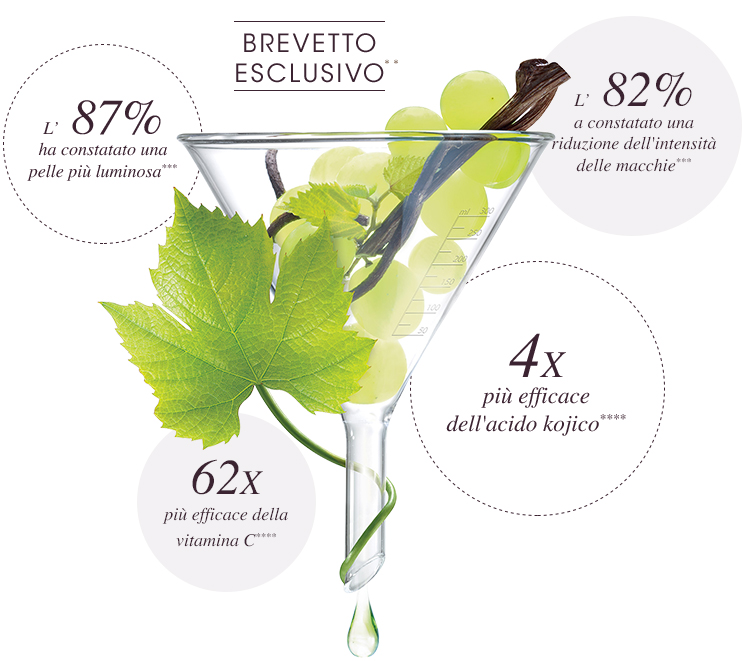 Viniferina - Efficacia comprovata