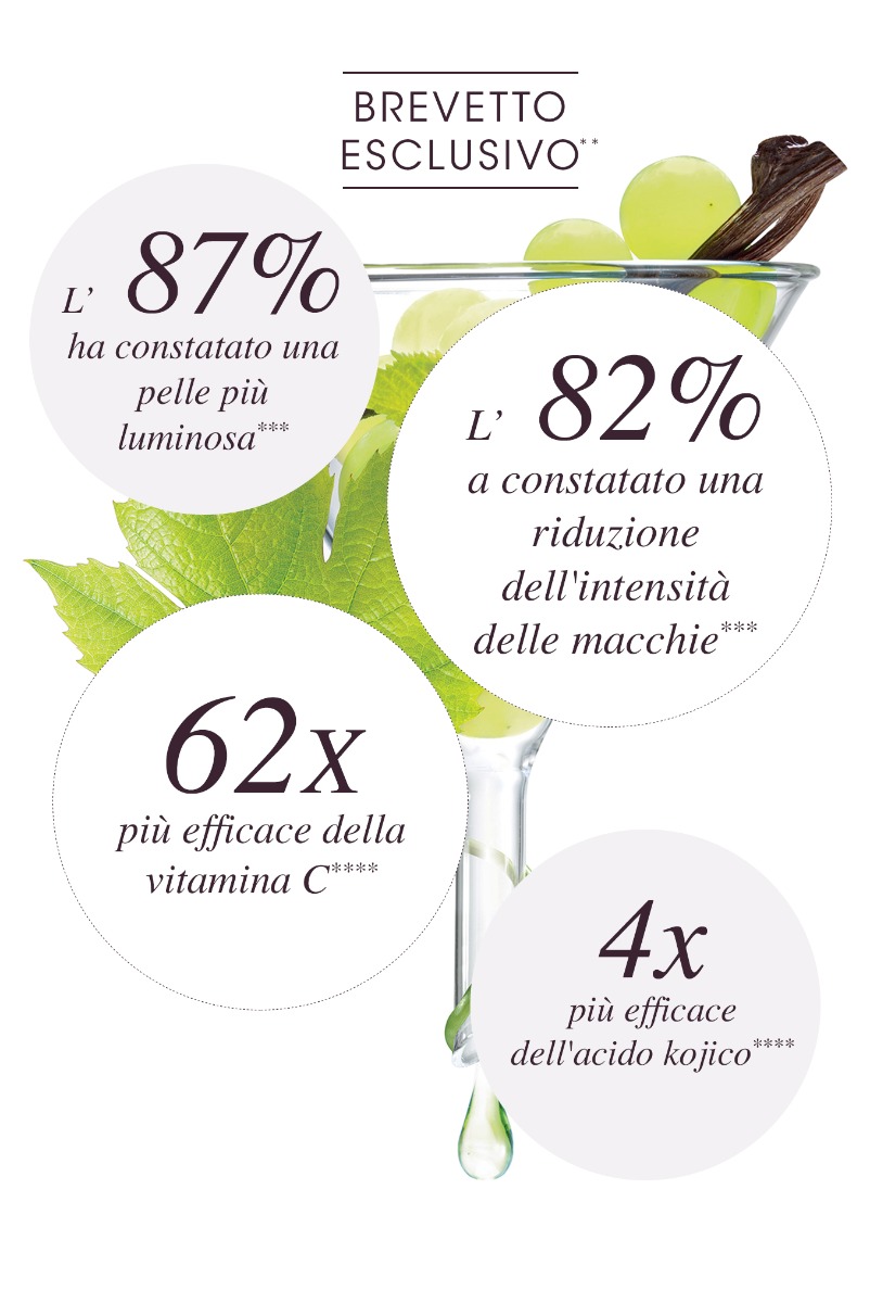Viniferina - Efficacia comprovata
